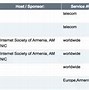 Ntp Pool Asia Jakarta Adalah Pt Apa